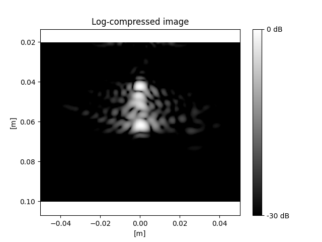 Log-compressed image