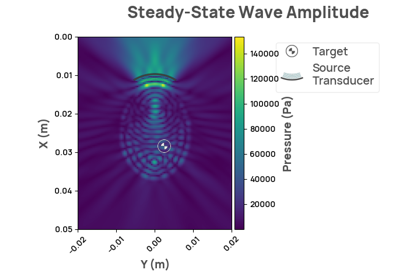 Custom center frequency