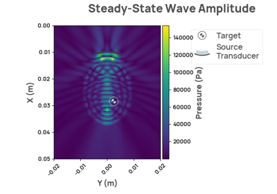 Reading simulation metrics