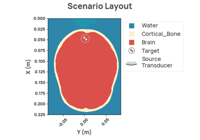 Time-reverse simulation for phased array