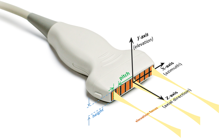 phased-array-axis-definition