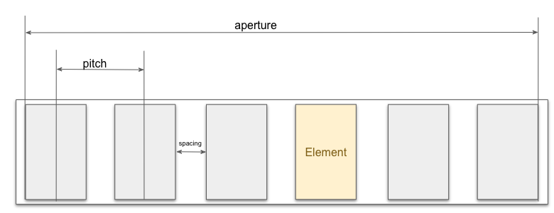 phased-array-schematic